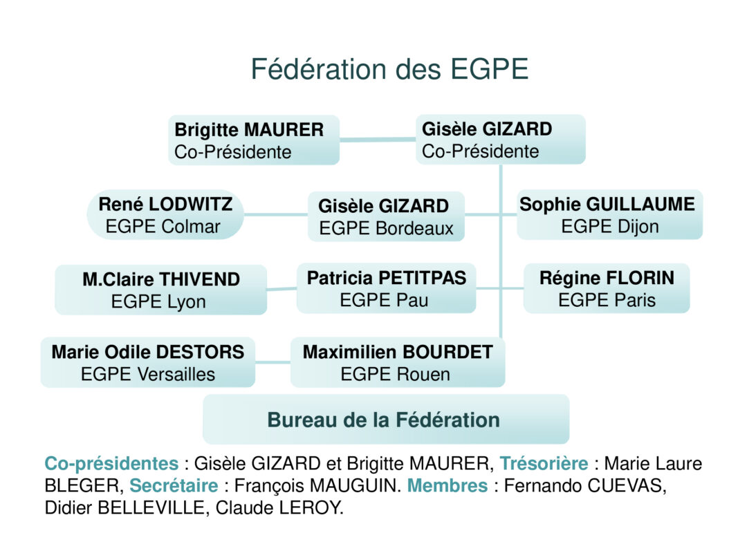 EGPE